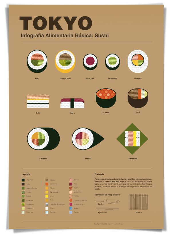 NY、東京、ロンドンなど、世界の都市を代表する食べ物のインフォグラフィック