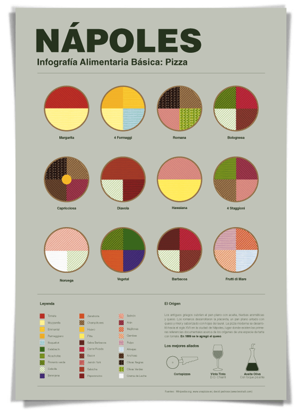 NY、東京、ロンドンなど、世界の都市を代表する食べ物のインフォグラフィック