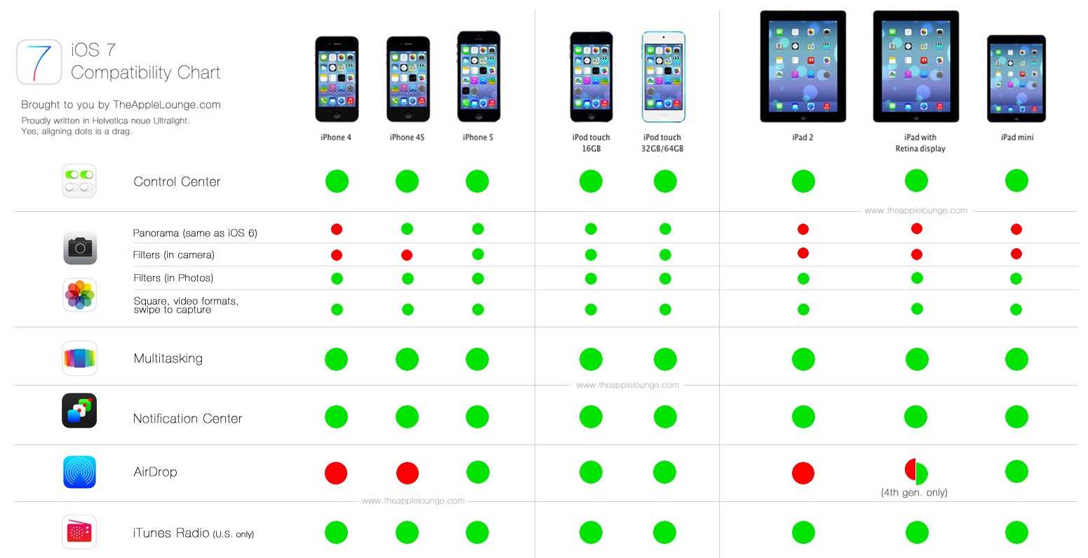 iOS7の新機能一覧と、新機能が自分の機種に対応しているか確認できる表
