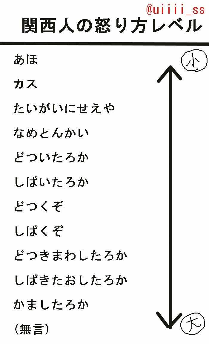 【Twitterで話題】関西人の怒り方レベル表