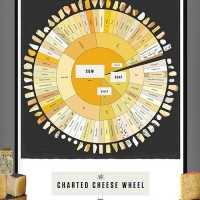 66種類のチーズの分析した円形チャート「The Charted Cheese Wheel」