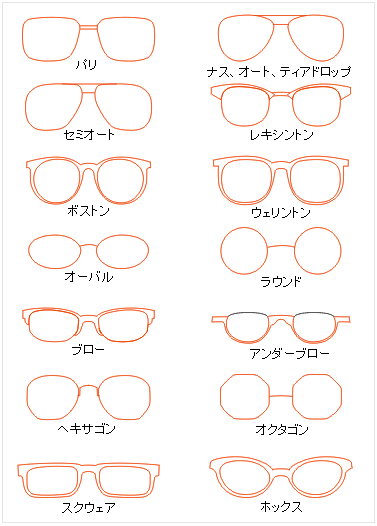 【小ネタ】「眼鏡の種類がわかりやすい画像」がTwitterで話題に